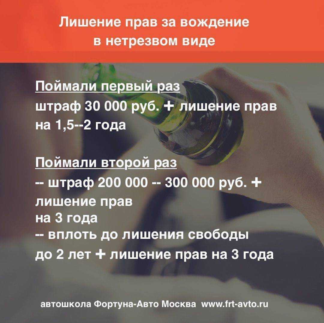 Штраф за лишение прав 2023: размер и сроки