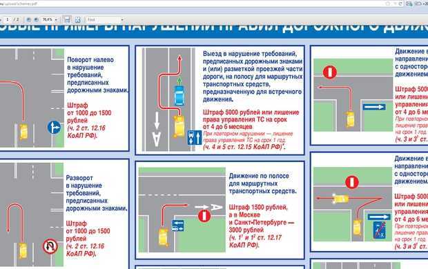 Правила разворота (где и как разворачиваться согласно пдд)