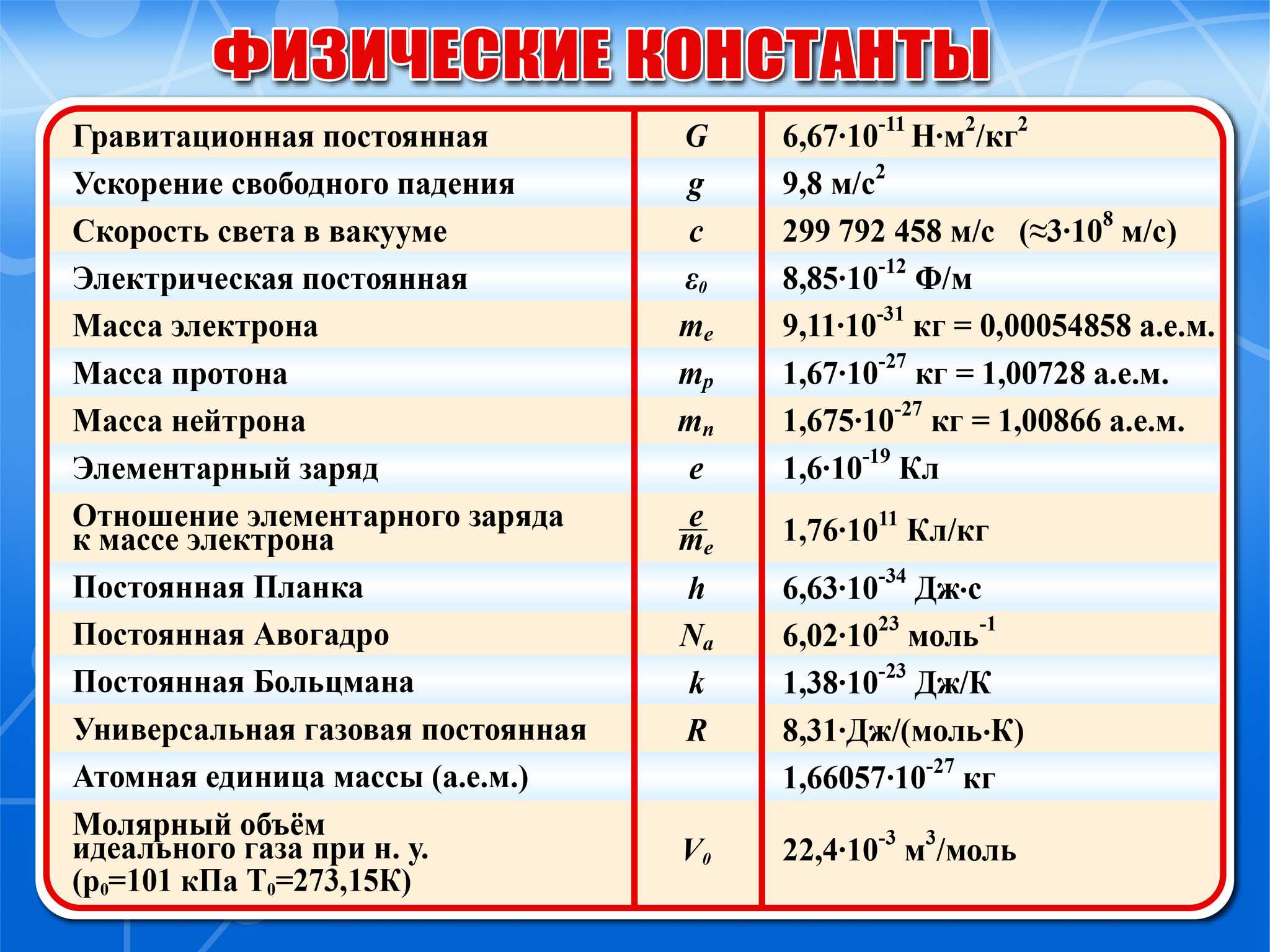 Тематический словарь автомобильный термин
