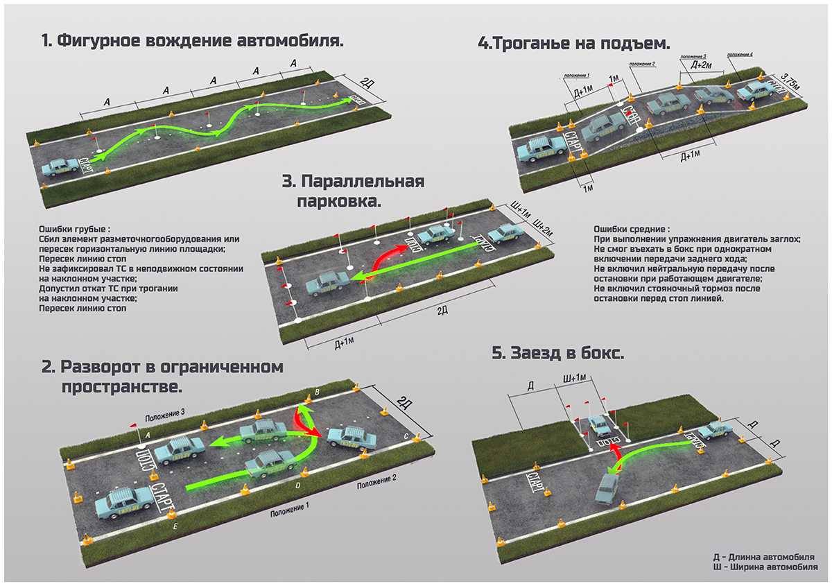 Как выполнить упражнение «заезд в бокс задним ходом»? пошаговая инструкция манёвра и 5 распространённых ошибок | auto-gl.ru