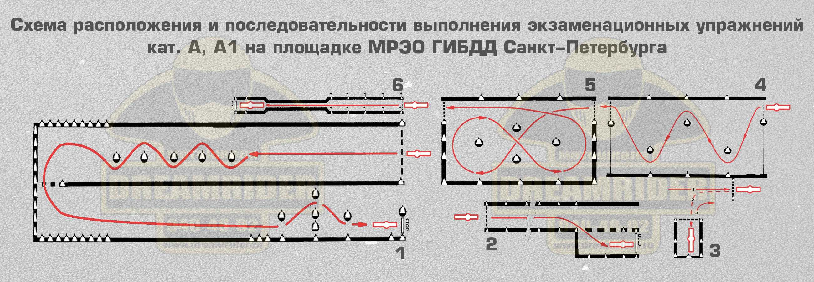 Заезд в бокс задним ходом: пошаговая инструкция