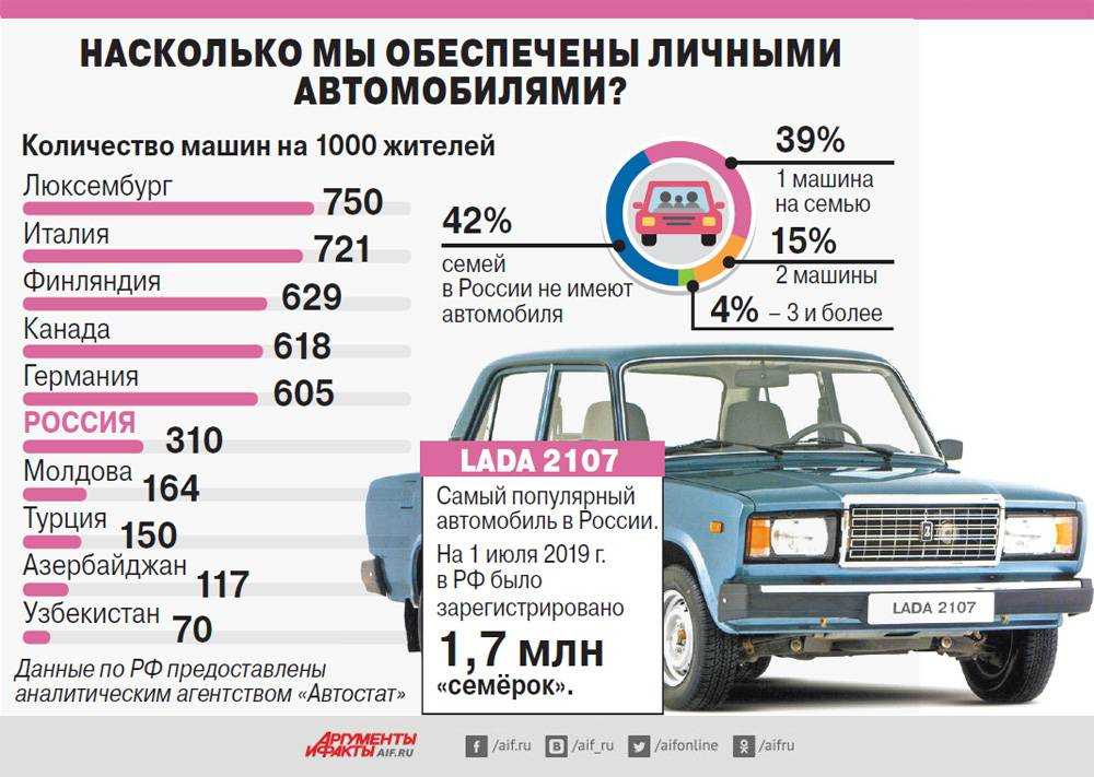 Машина заводится и сразу глохнет: причины, способы устранения