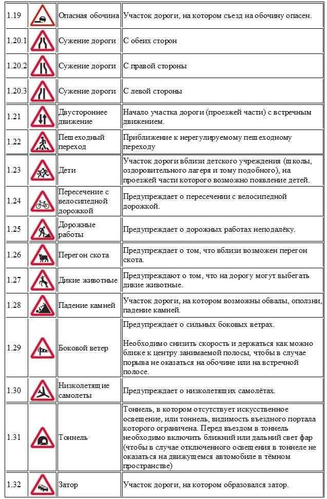 Что означает знак «двустороннее движение»?