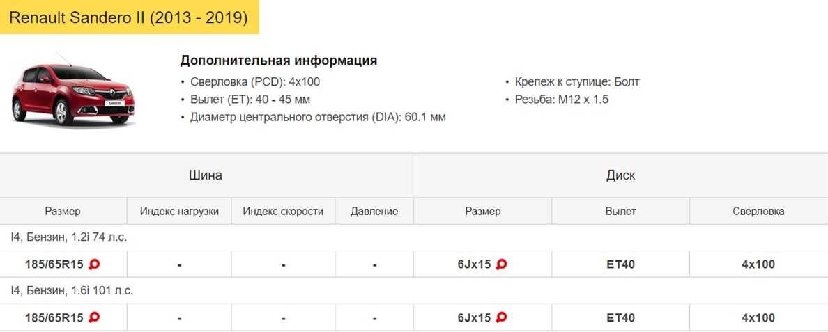 Разболтовка и размеры дисков дачиа logan все модели