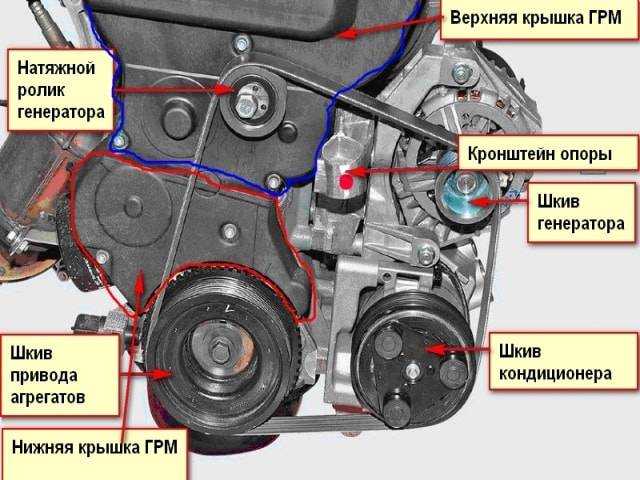 Замена ремня генератора на приоре