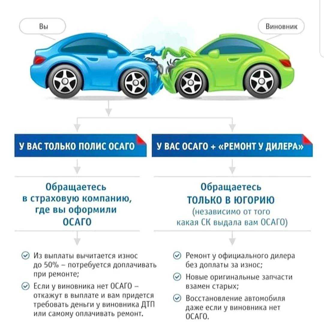 Оформление осаго и каско на одном бланке: нововведения с 8 марта 2020 года