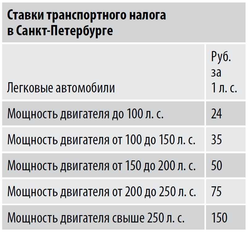 Транспортный налог 2023: что это, как рассчитать и когда платить, пени за неуплату