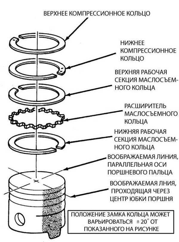 Дымит двигатель: как понять, кольца или колпачки