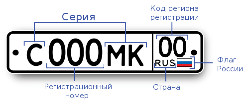 Полная таблица номеров регионов россии на автомобилях