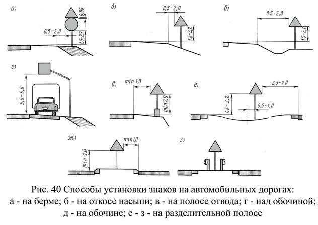Все изменения гост р 52289: новые знаки и разметка 2023
