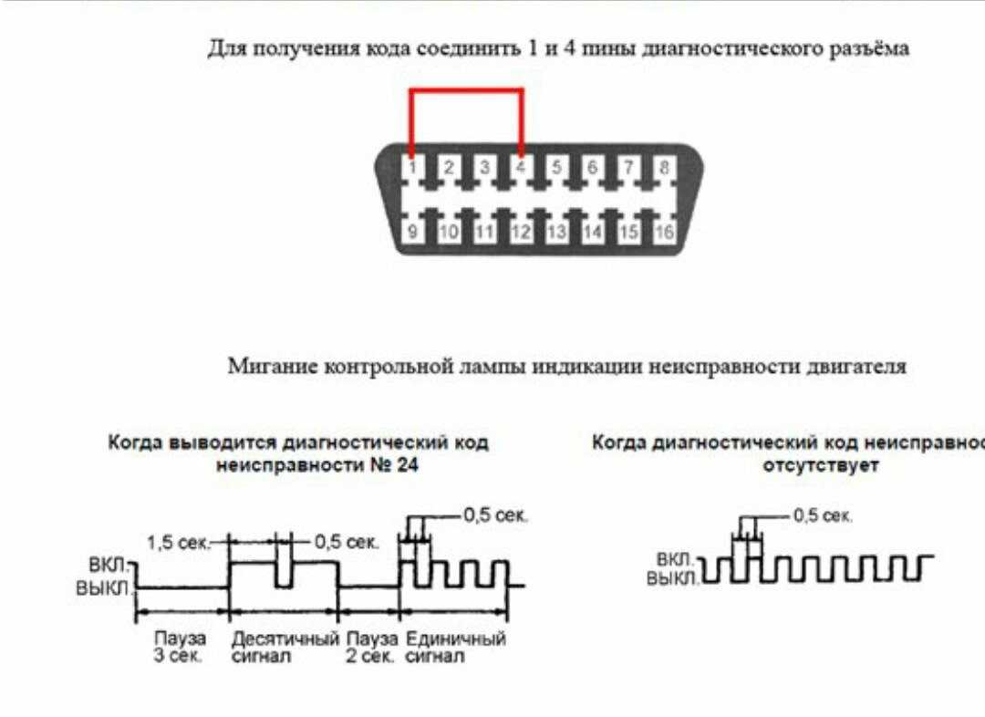Как сбросить индикатор межсервисного интервала на skoda fabia