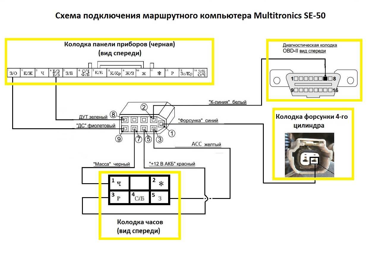 Обзор 6 лучших бортовых компьютеров фирмы multitronics («мультитроникс»)