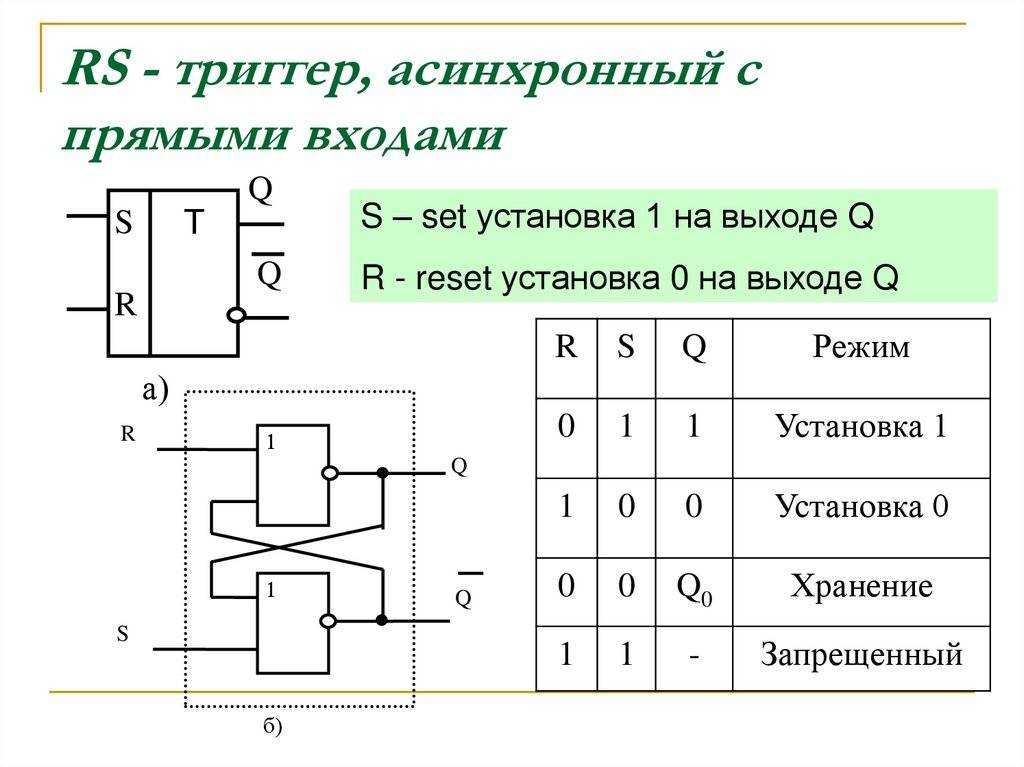 Rs-триггеры. что такое rs триггер