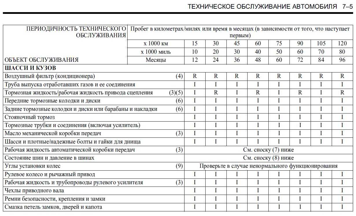 Какое моторное масло залить в китайский автомобиль?