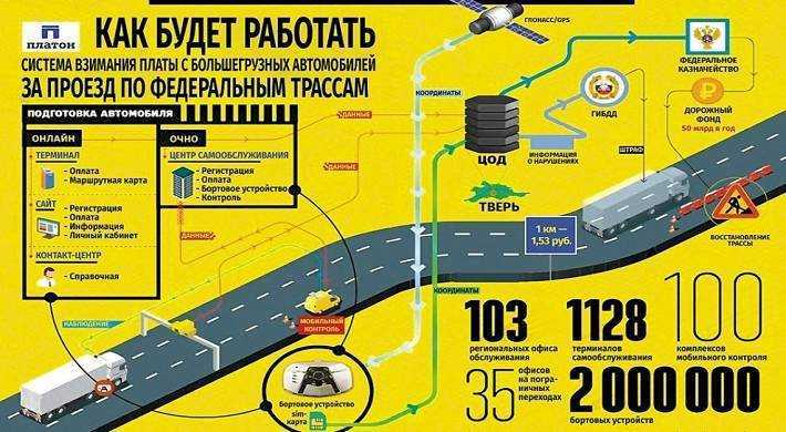 Что такое система взимания платы «платон» и как она работает