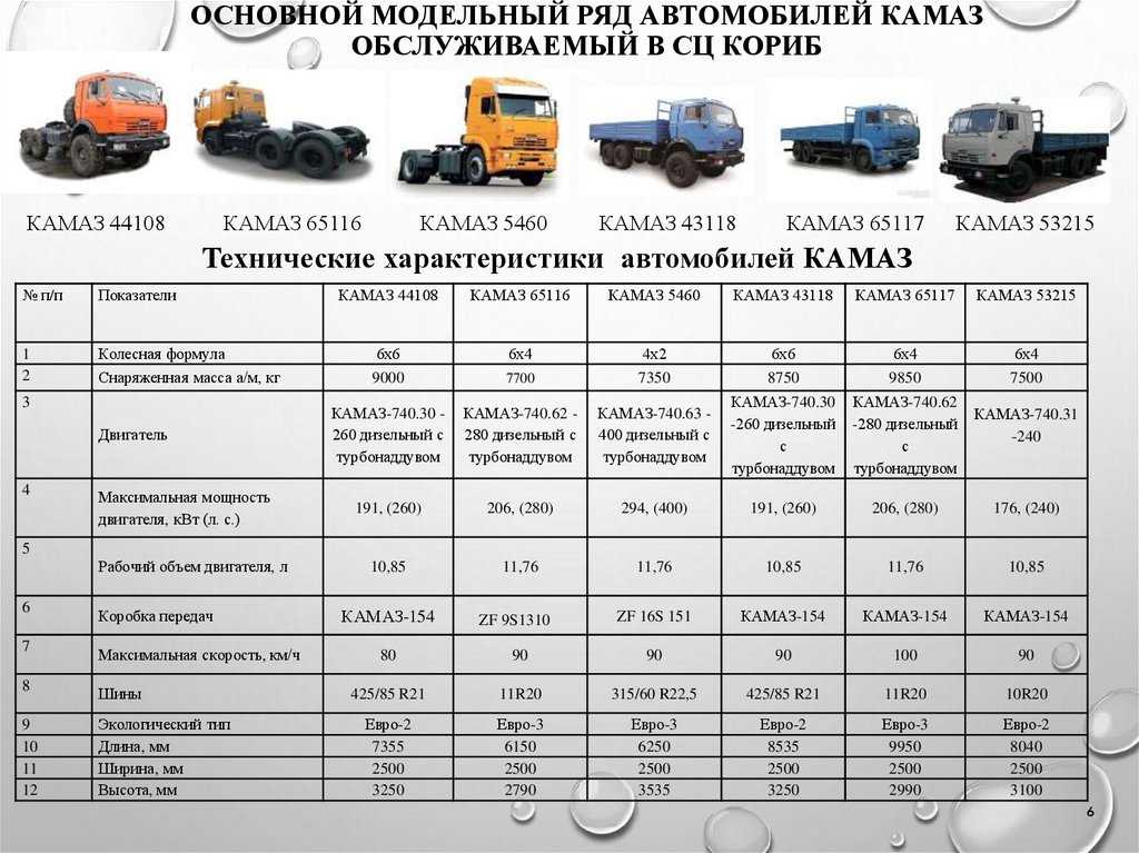 Как подобрать моторное масло для двигателей с большим пробегом