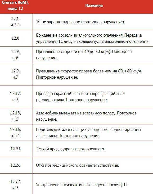 Сроки давности по оплате штрафов гибдд — что будет, если не платить штраф гибдд