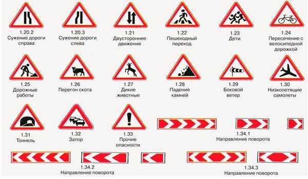 Информационные знаки дорожного движения — в картинках с пояснениями по пдд 2022 года