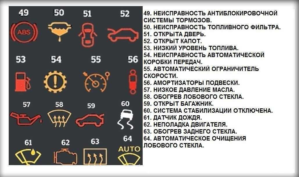 Все коды ошибок opel ? (astra h, j, g, zafira b, vektra, omega b, corsa d, insignia, meriva, antara, mokka, frontera) по obd2: расшифровка на русском и как исправить