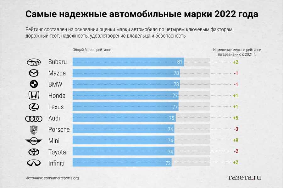 Тариф комфорт в яндекс такси