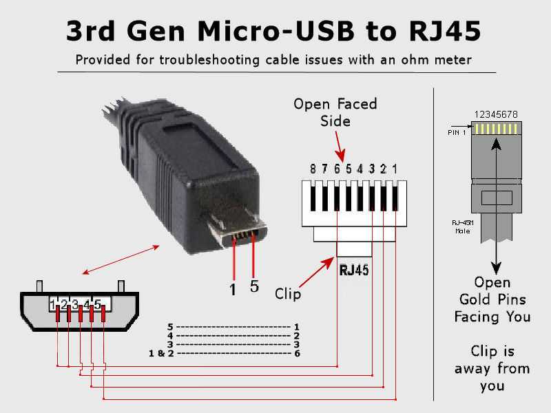 Схема распиновки usb кабеля по цветам