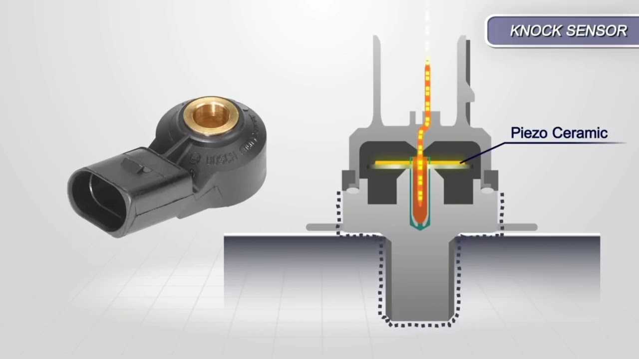 Knock sensors – monitor the frequency, when detonation occurs