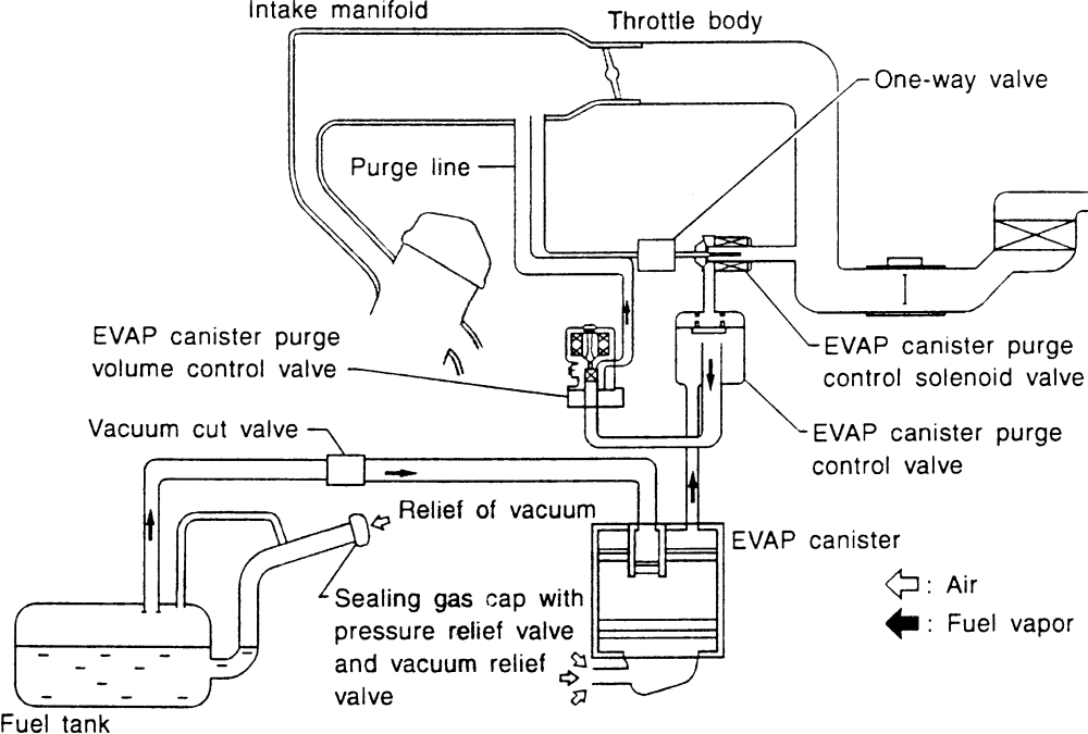 Vehicle emissions control