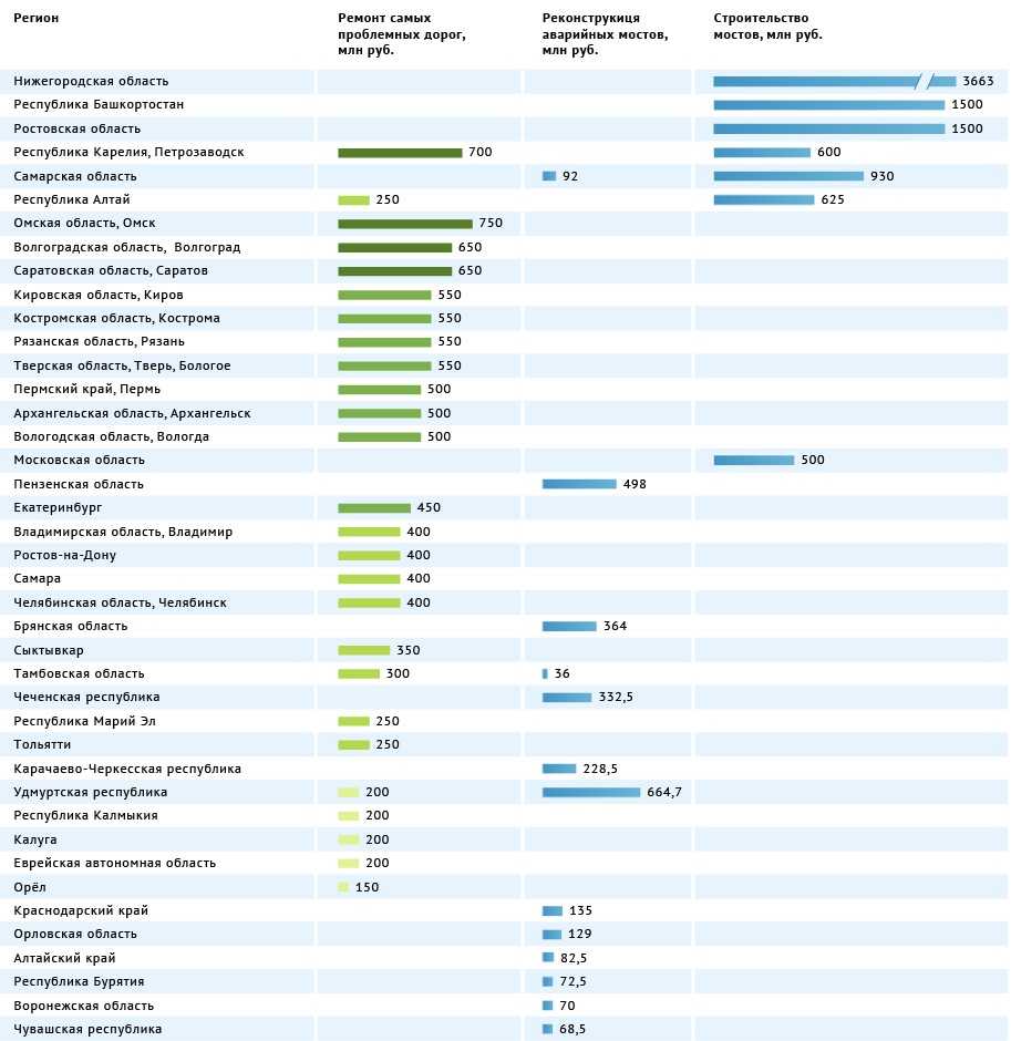 «платон» в 2022 году: изменение стоимости и тарифов