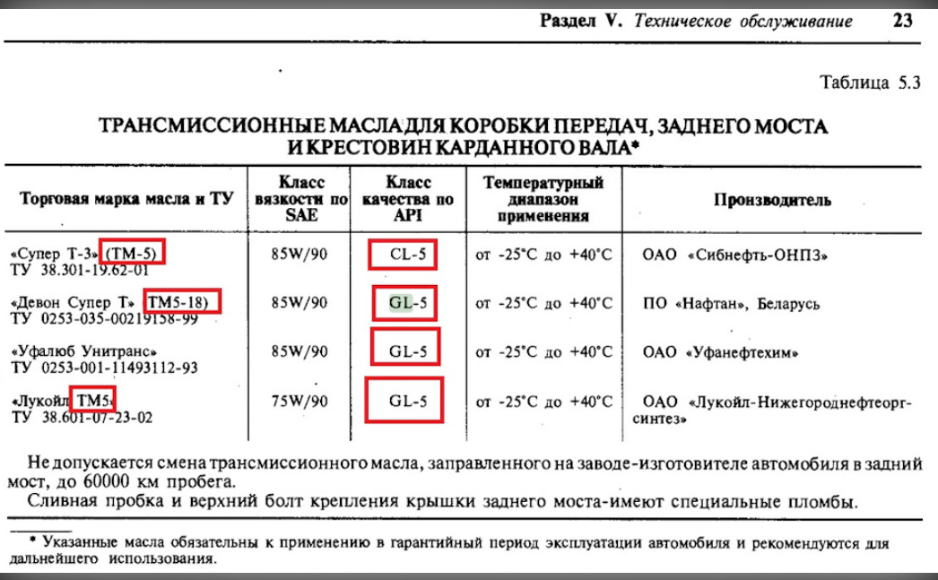 Газель замена масла кпп