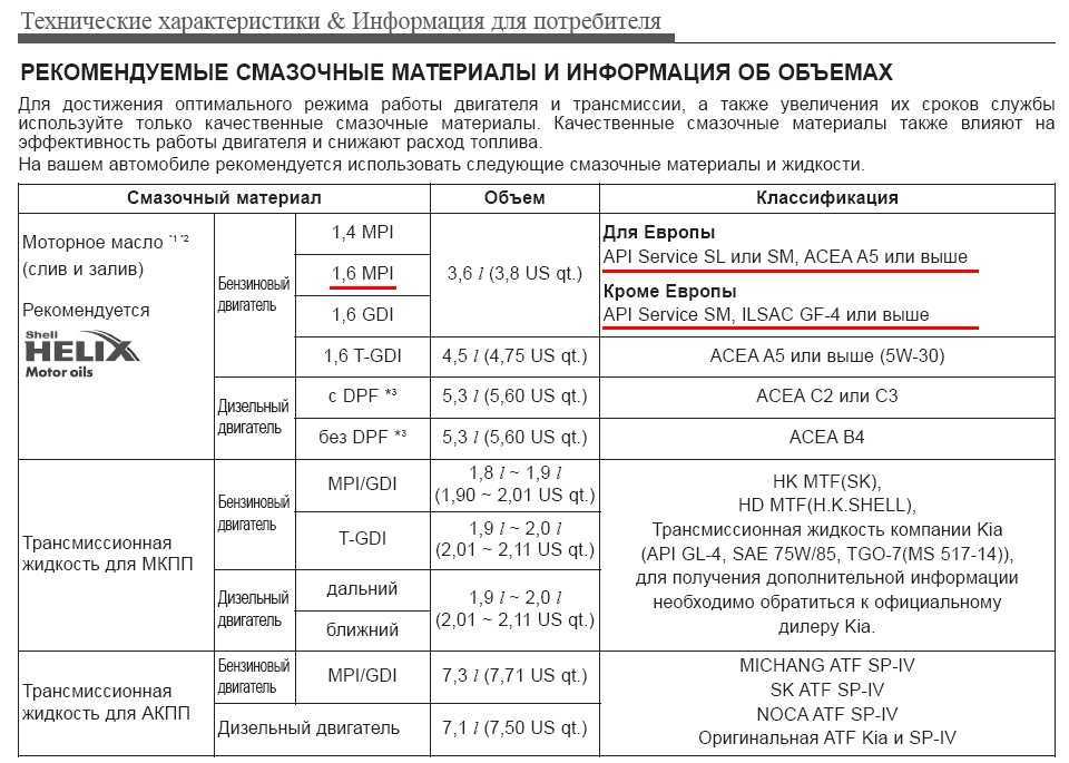 Сколько масло лить в двигатель хендай портер