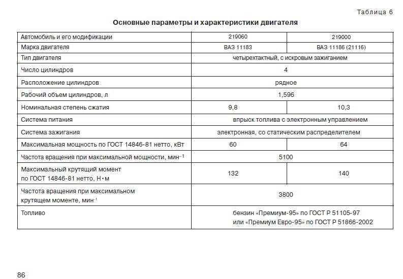 Шевроле нива: обзор характеристик и изменений