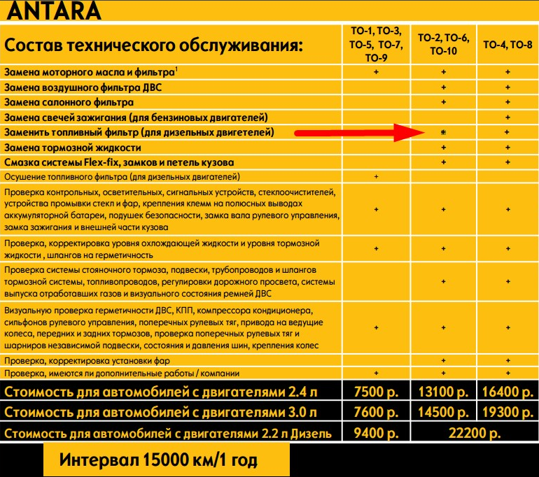Бензин и масло для триммера: в каких пропорциях разводить, сколько топливной смеси лить в двигатель, нормы расхода топлива, как его заливать в мотор?
