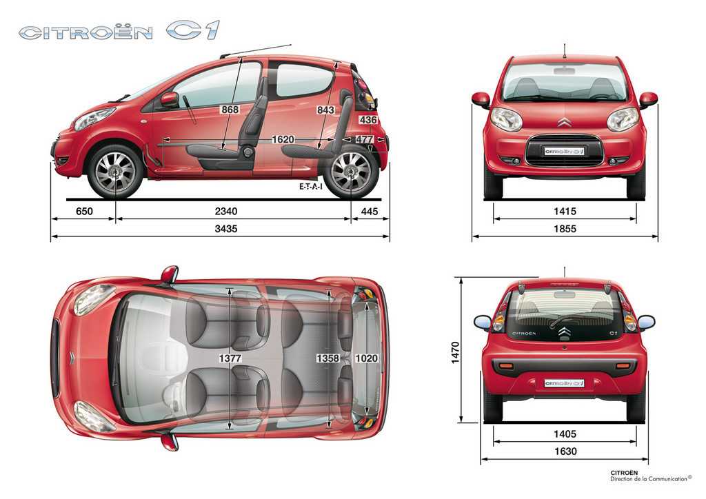 Citroen c1