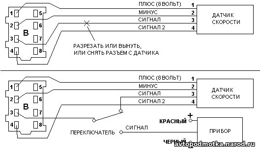 Что такое тахограф и для чего он нужен - коротко и по делу