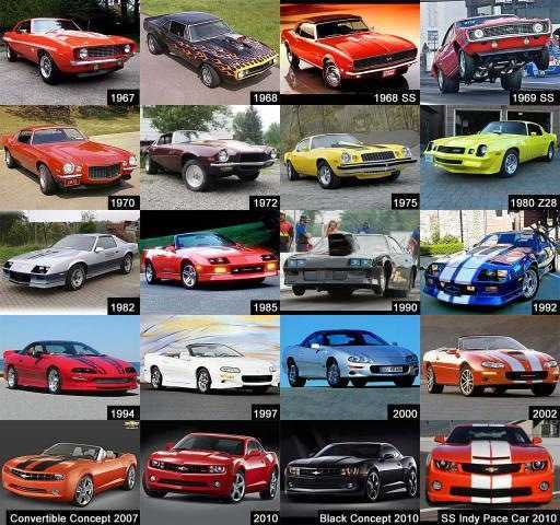 Сколько стоит chevrolet camaro: новый и б/у