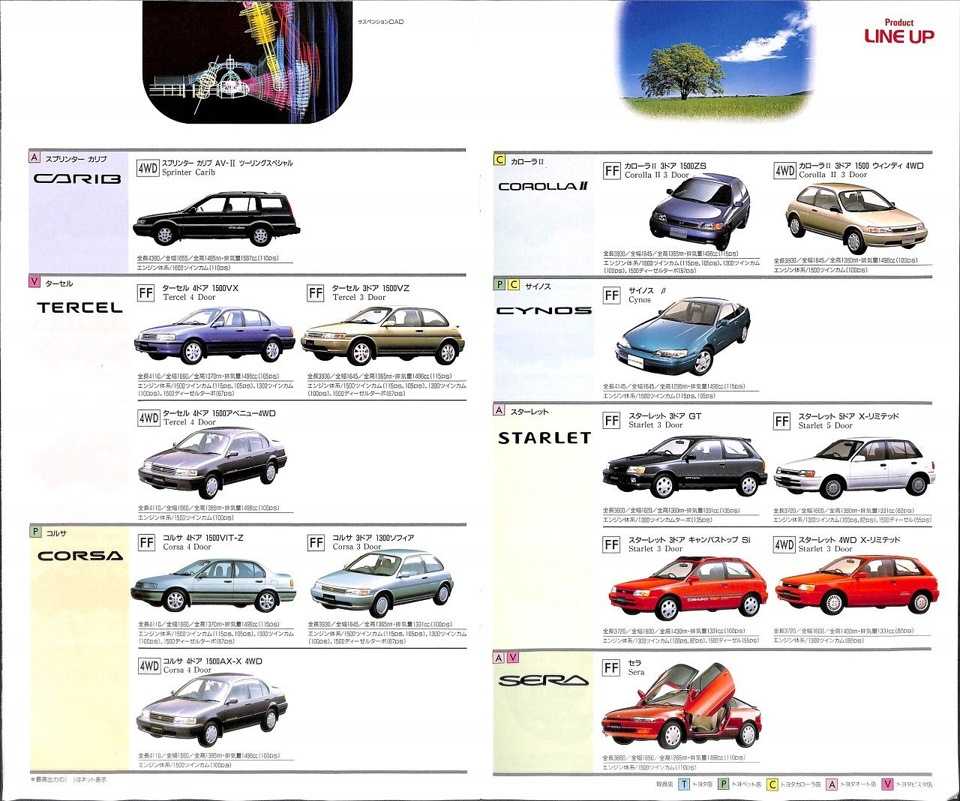 Byd: модельный ряд и характеристики