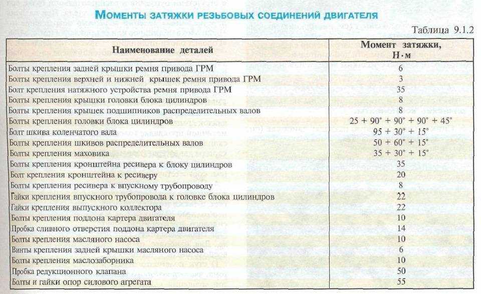 Момент затяжки крышки шатуна приора