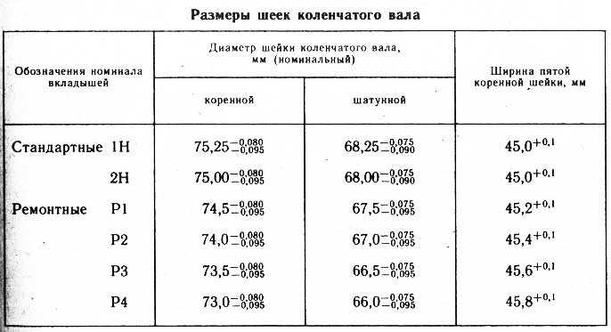 Момент затяжки болта шатуна 21126 приора