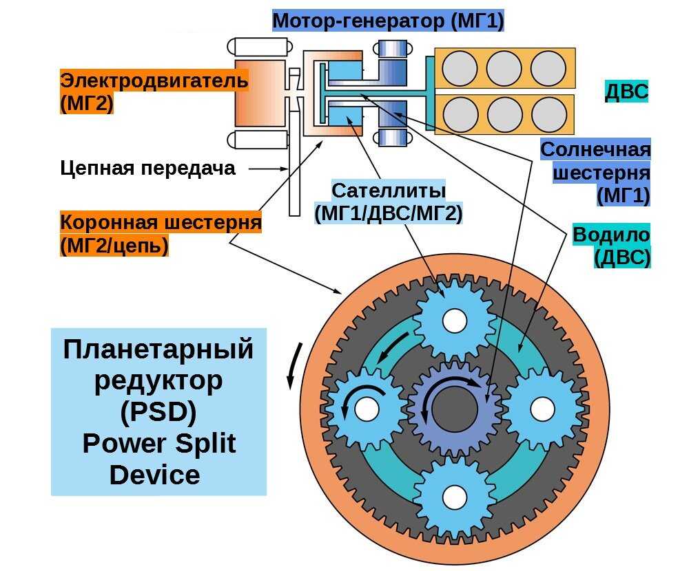 Provariator.ru