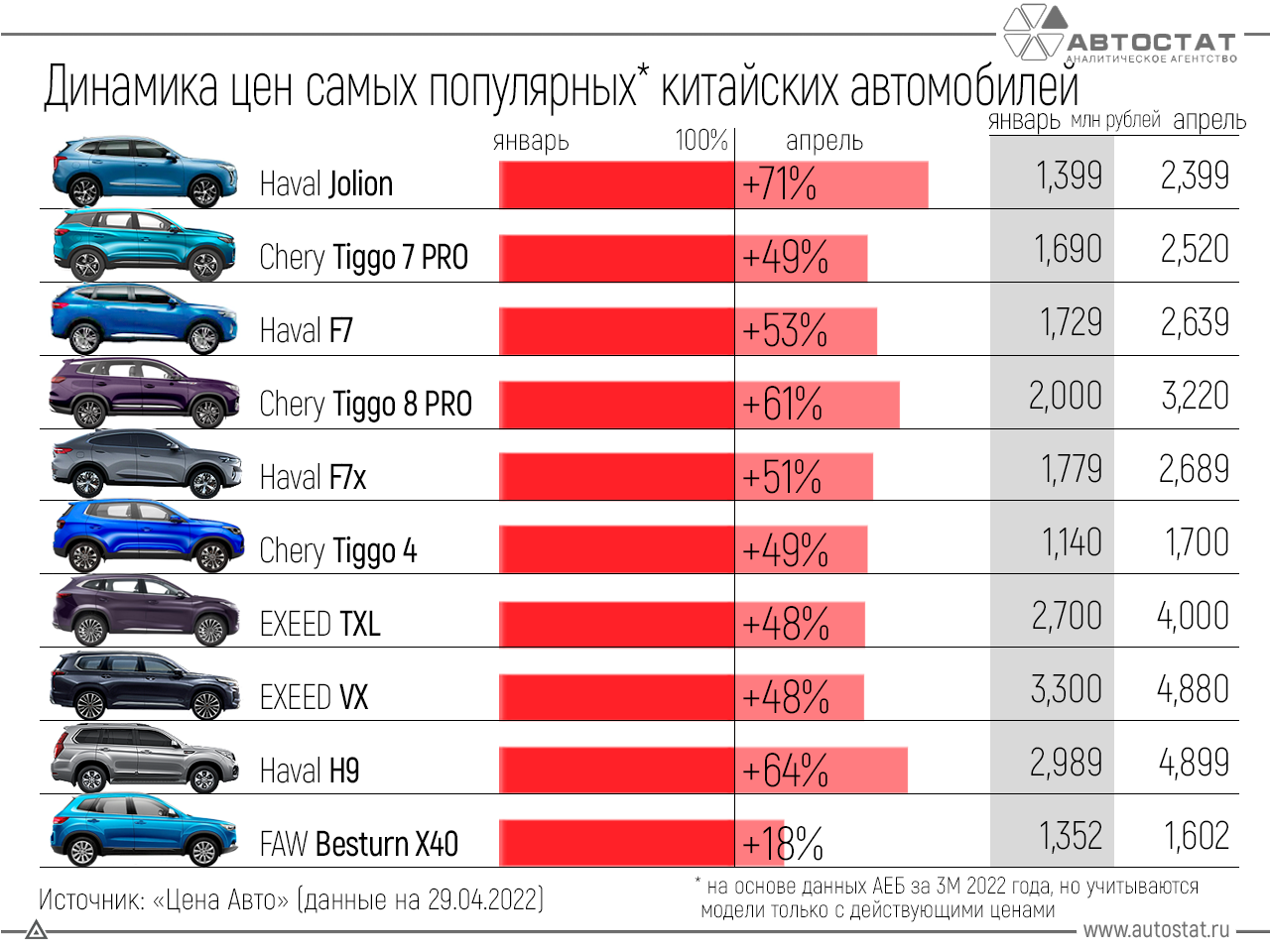 Передний или полный привод. что лучше? разговор о кроссоверах и паркетниках