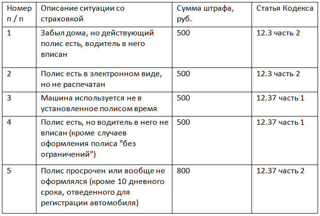 Можно ли продлить осаго, если полис просрочен?