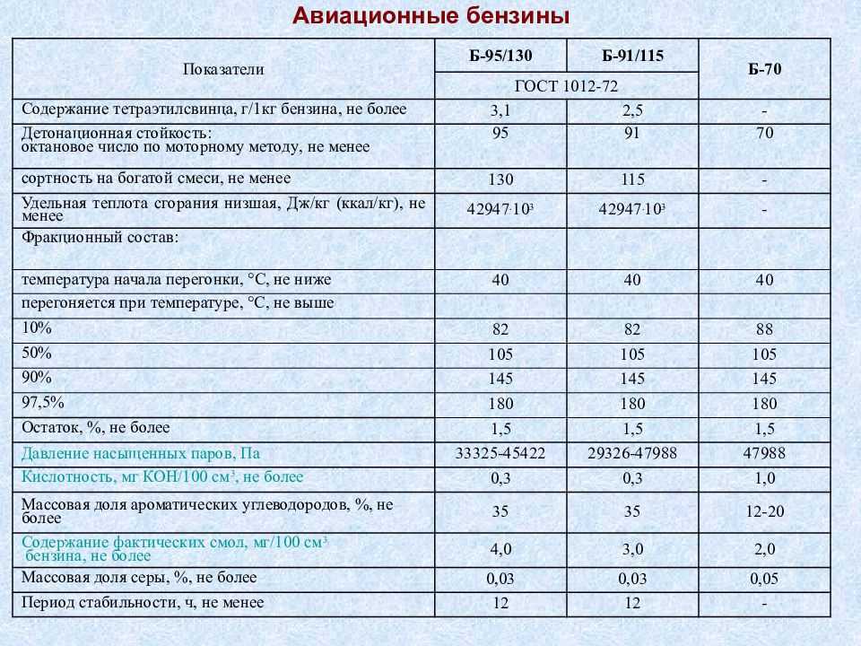 Чем 92 атум башнефть отличается от обычного 92 бензина?