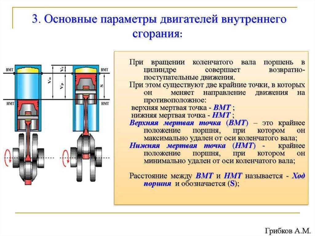 Расточка блока ваз 21083 увеличивает мощность двигателя