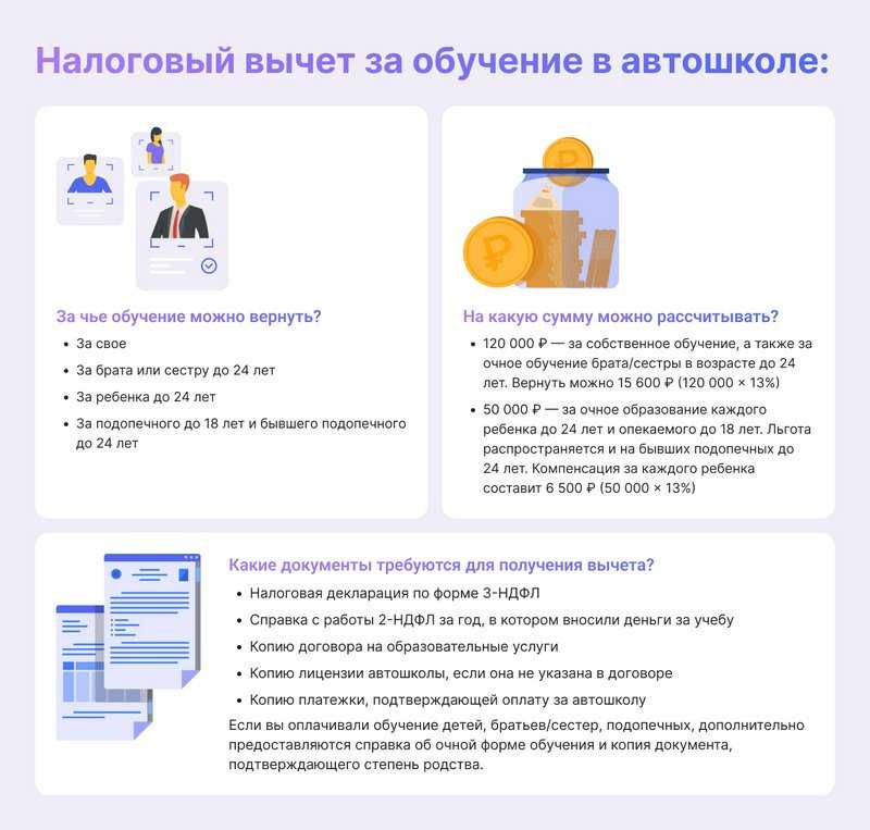 Налоговый вычет за обучение в автошколе в 2020 году: как получить