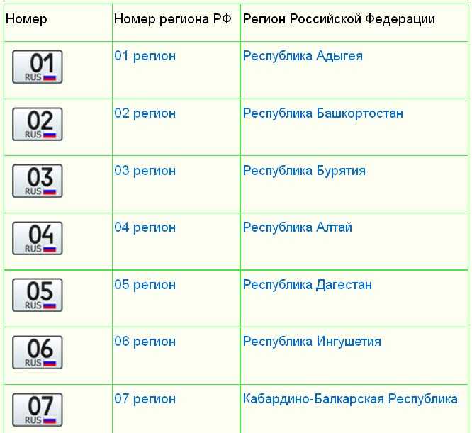 Порядок регистрации нового авто в гибдд в 2020 году