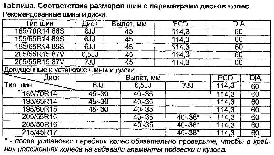 Заводские размеры колесных дисков Субару XV - подскажите их