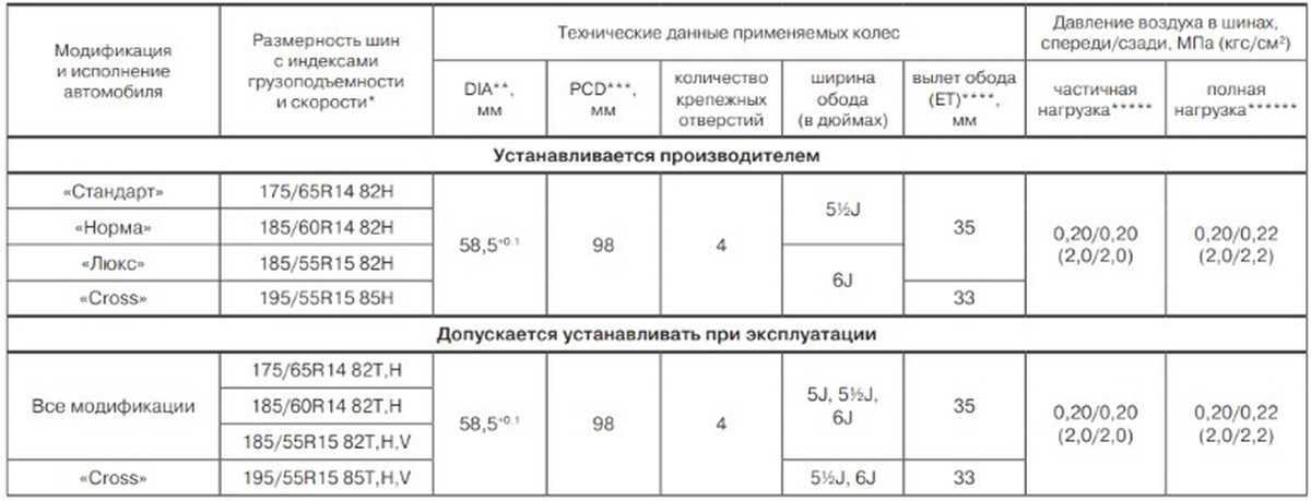 Ларгус какие колеса подходят