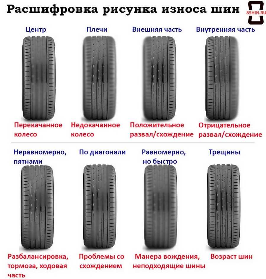 Можно ли ездить на разных шинах на передней и задней оси?