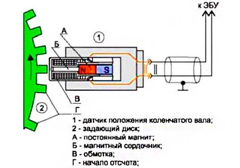 Датчик положения коленвала