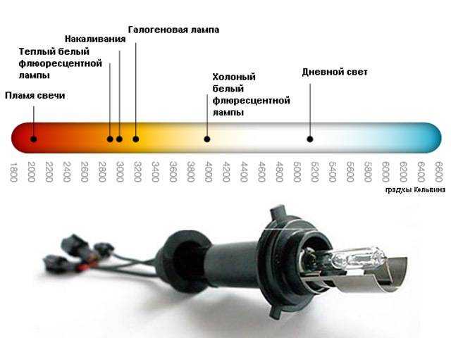 Штраф за светодиодные лампы в фарах в 2022г (h4, led)